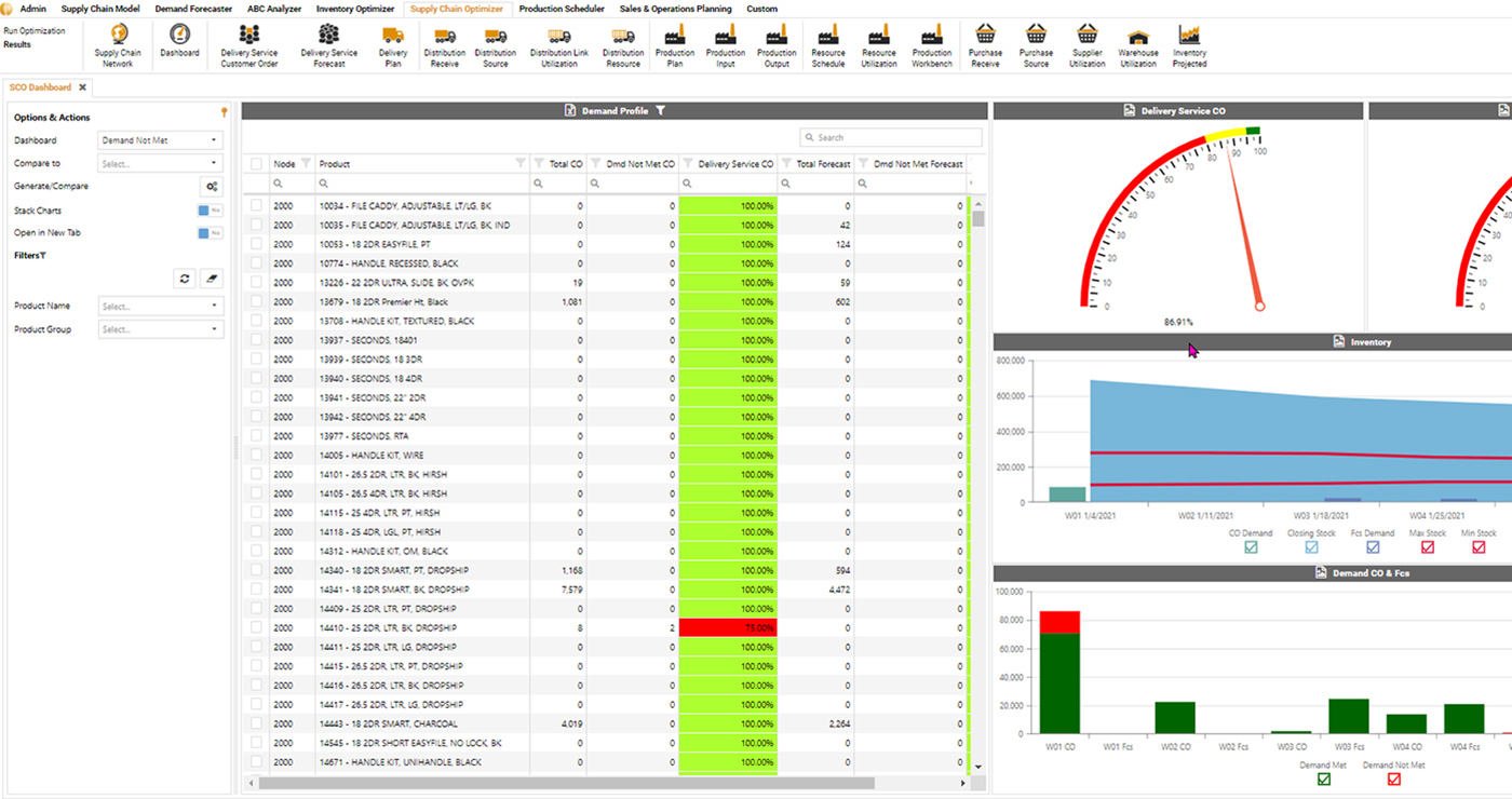Demand Dashboard Optimity Software Screen