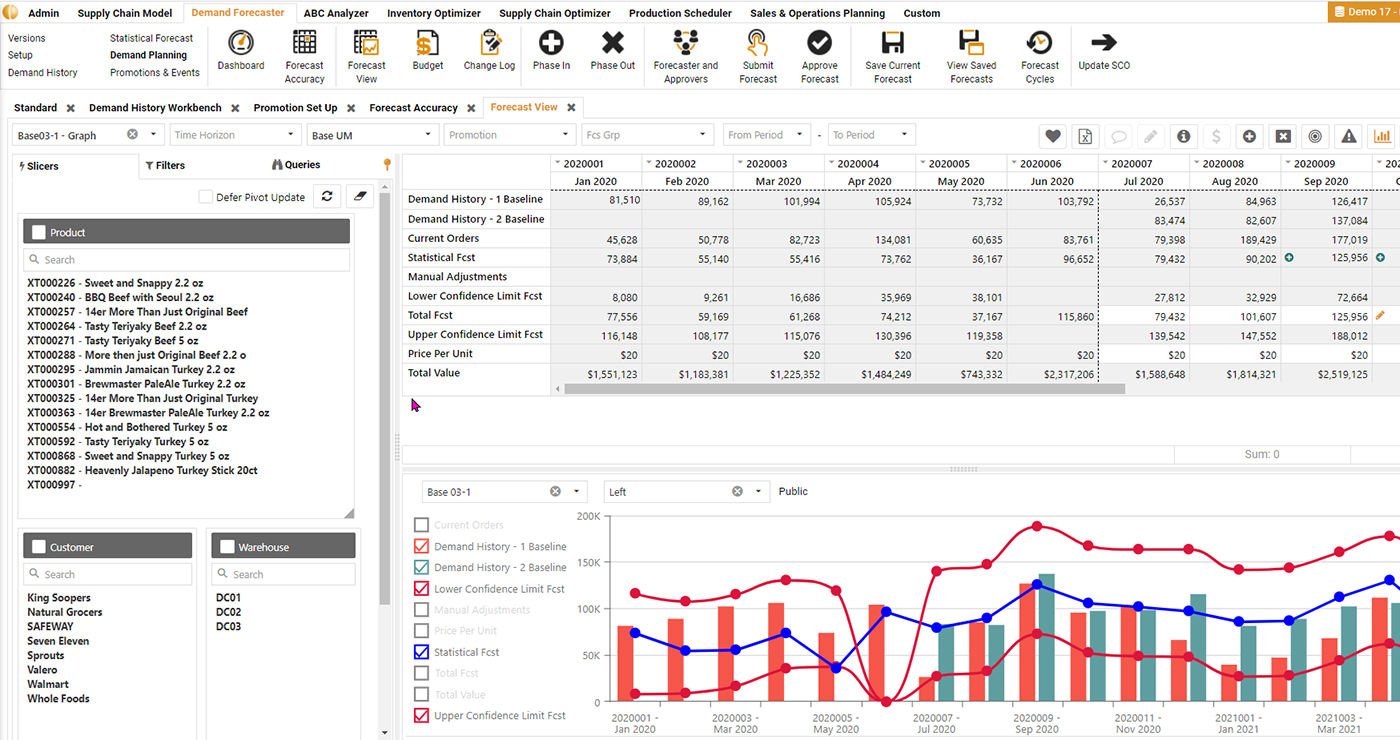 Demand Forecasting interface Optimity Software Screen