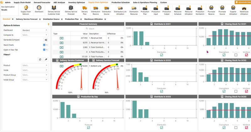 Distribution Planning Screen Optimity Software
