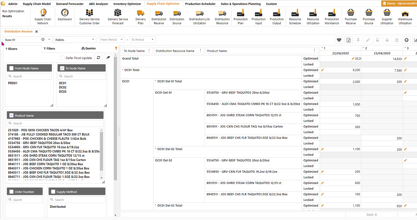 Distribution Planning Dashboard Optimity Software Screen