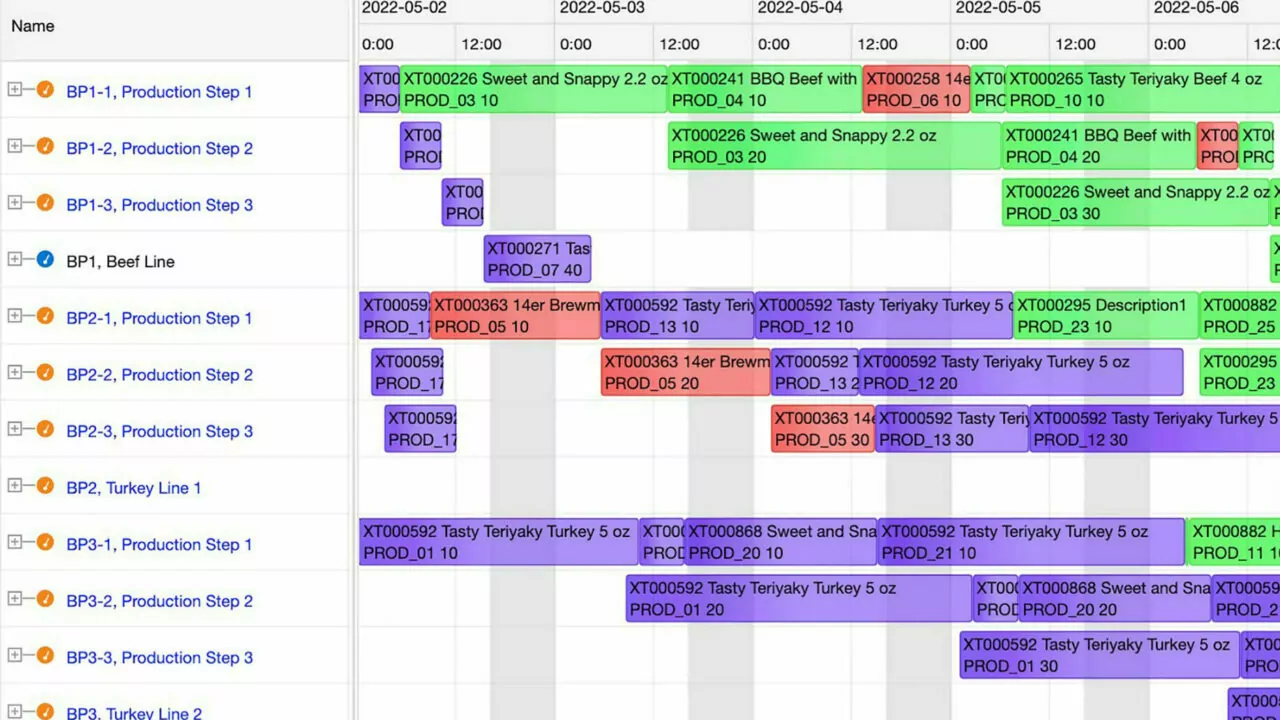 Example of a production schedule (Interactive Gantt Chart)