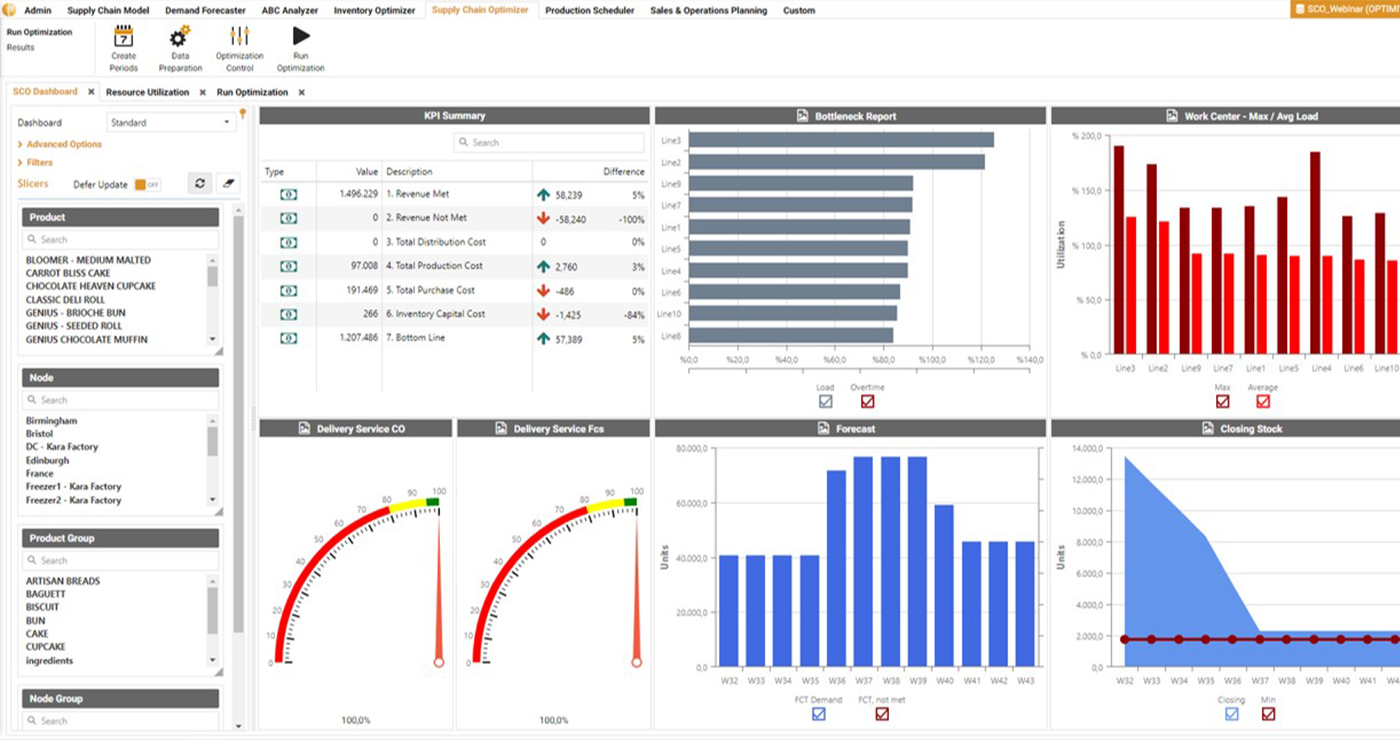 Supply Chain Optimizer Dashboard Optimity Software Screen